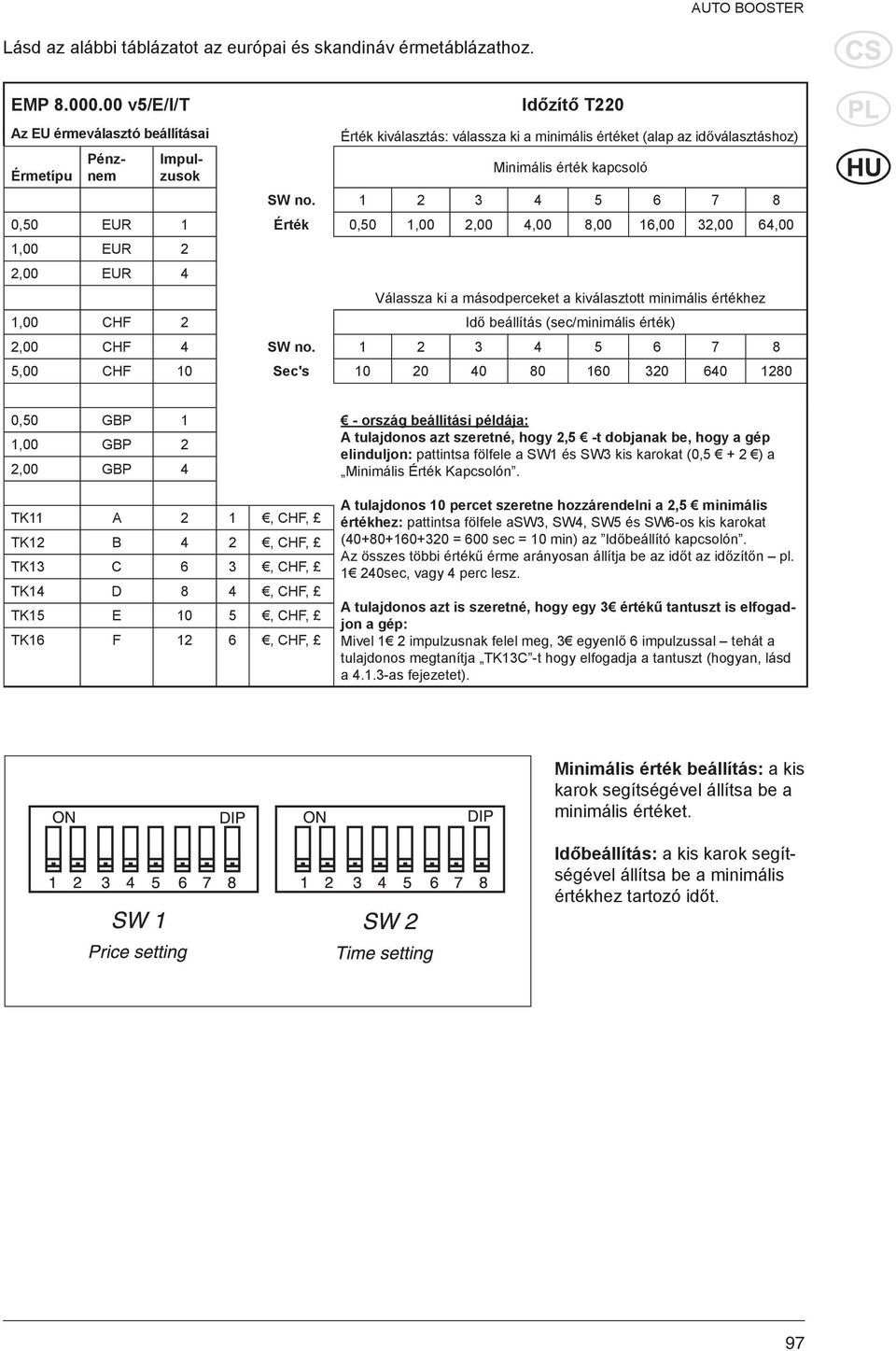 1 2 3 4 5 6 7 8 0,50 EUR 1 Érték 0,50 1,00 2,00 4,00 8,00 16,00 32,00 64,00 1,00 EUR 2 2,00 EUR 4 Válassza ki a másodperceket a kiválasztott minimális értékhez 1,00 CHF 2 Idő beállítás (sec/minimális