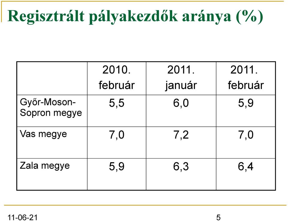 február 2011. január 2011.
