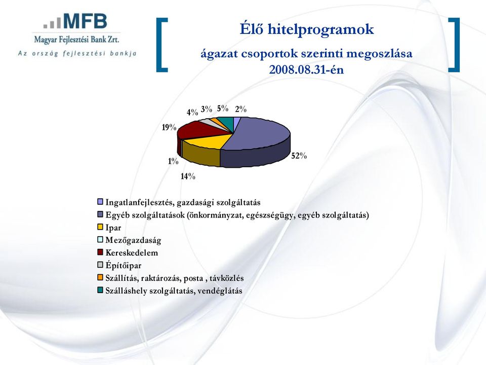 Egyéb szolgáltatások (önkormányzat, egészségügy, egyéb szolgáltatás) Ipar