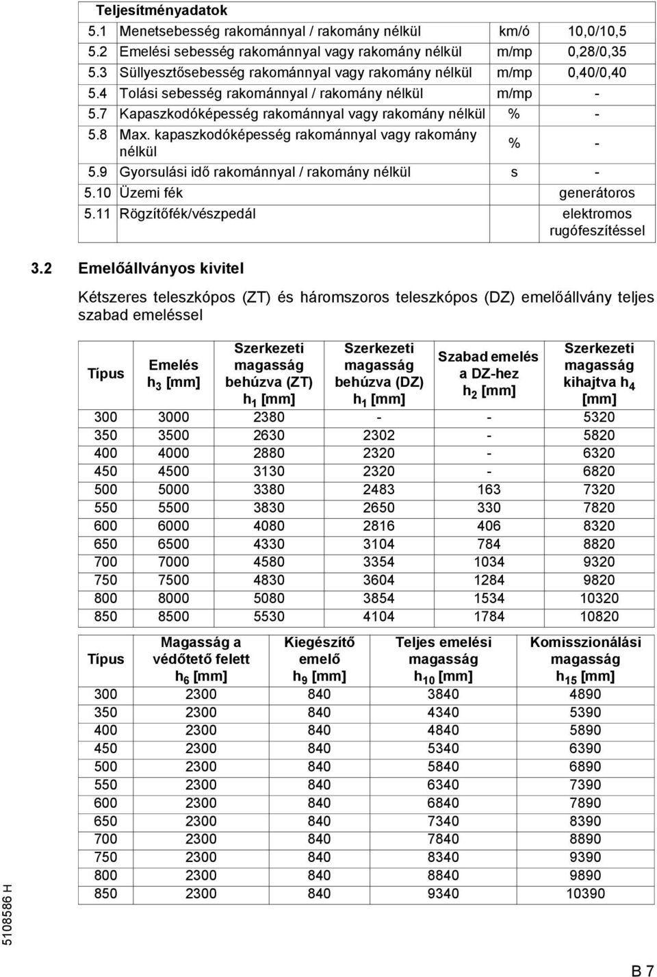 kapaszkodóképesség rakománnyal vagy rakomány nélkül % - 5.9 Gyorsulási idő rakománnyal / rakomány nélkül s - 5.10 Üzemi fék generátoros 5.11 Rögzítőfék/vészpedál elektromos rugófeszítéssel 3.