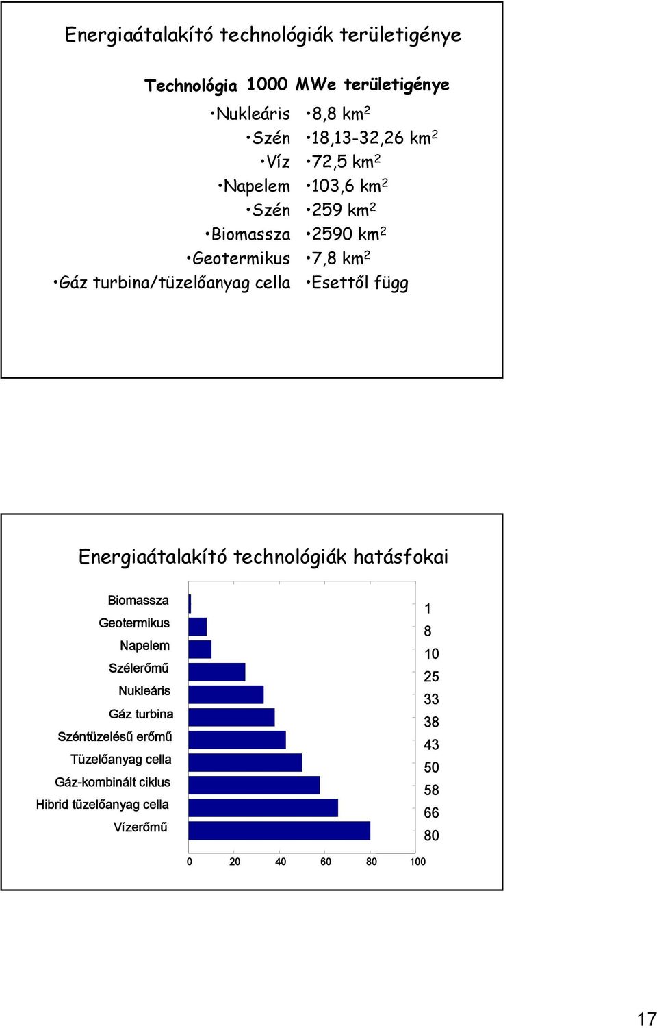 függ Energiaátalakító technológiák hatásfokai Biomassza Geotermikus Napelem Szélerőmű Nukleáris Gáz turbina Széntüzelésű