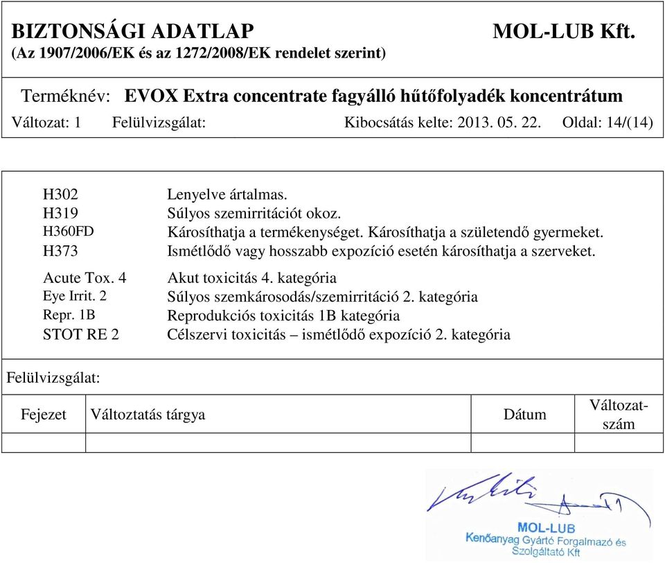 Ismétlődő vagy hosszabb expozíció esetén károsíthatja a szerveket. Akut toxicitás 4. kategória Súlyos szemkárosodás/szemirritáció 2.