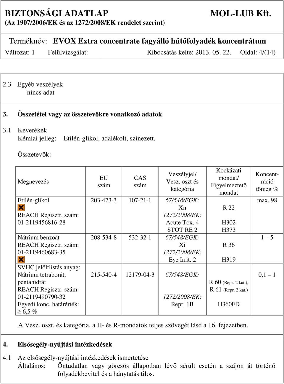 oszt és kategória Kockázati mondat/ Figyelmeztető mondat Koncentráció tömeg % Etilén-glikol 203-473-3 107-21-1 67/548/EGK: max. 98 Xn R 22 REACH Regisztr.
