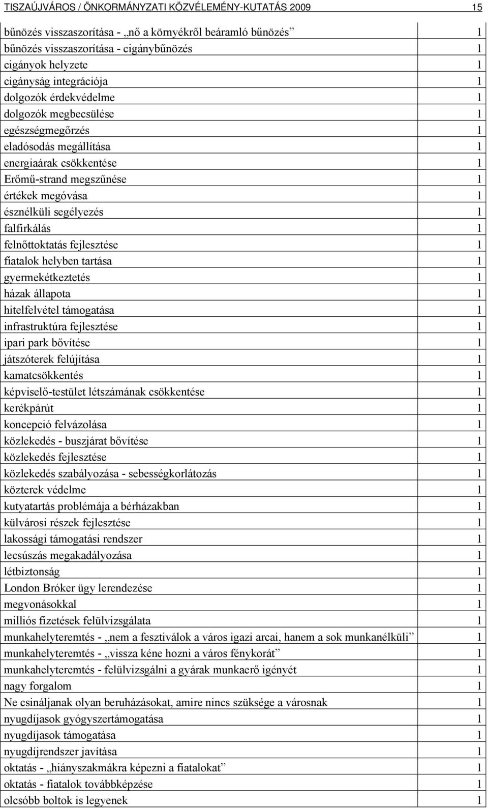 1 falfirkálás 1 felnőttoktatás fejlesztése 1 fiatalok helyben tartása 1 gyermekétkeztetés 1 házak állapota 1 hitelfelvétel támogatása 1 infrastruktúra fejlesztése 1 ipari park bővítése 1 játszóterek