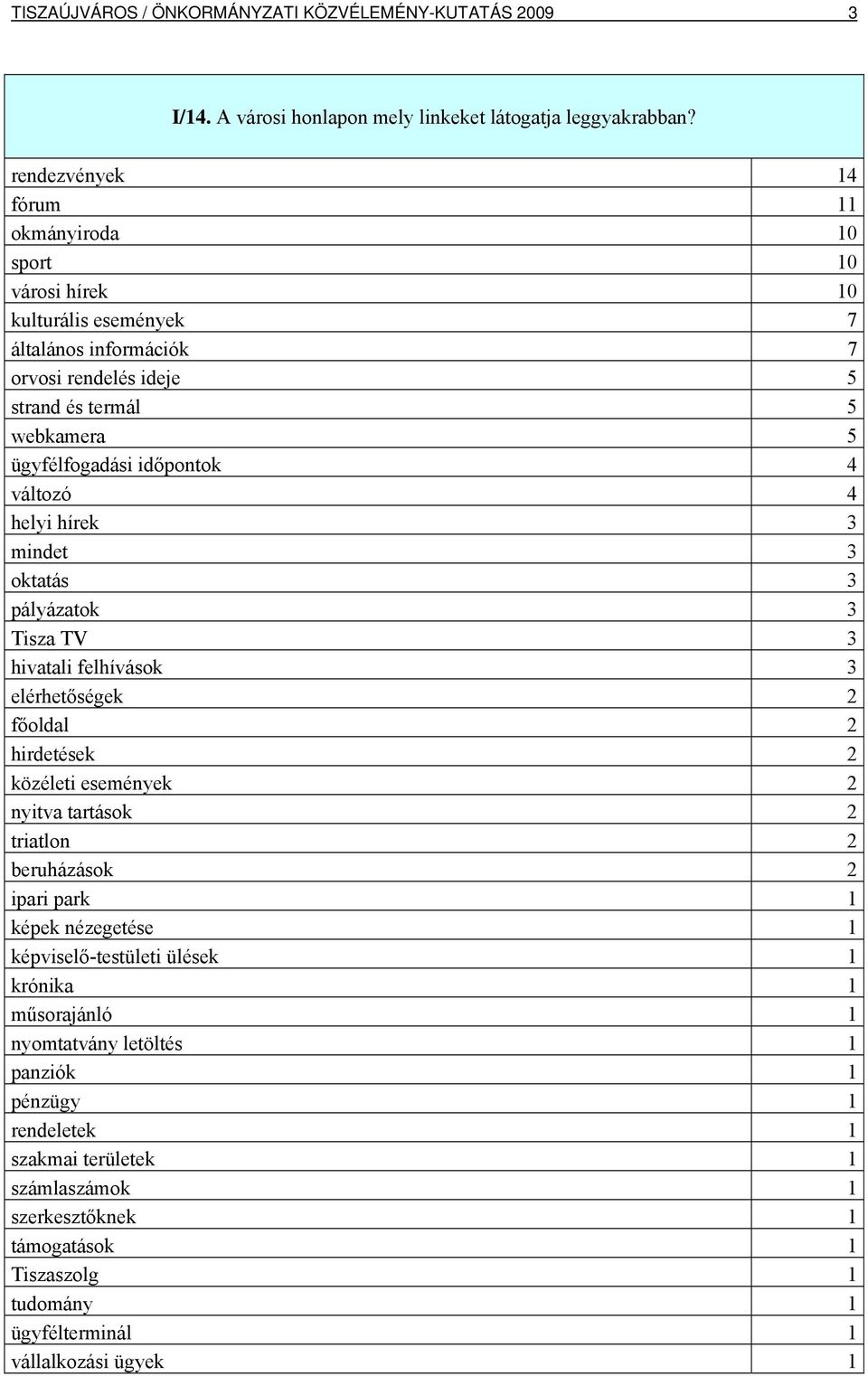 változó 4 helyi hírek 3 mindet 3 oktatás 3 pályázatok 3 Tisza TV 3 hivatali felhívások 3 elérhetőségek 2 főoldal 2 hirdetések 2 közéleti események 2 nyitva tartások 2 triatlon 2 beruházások 2