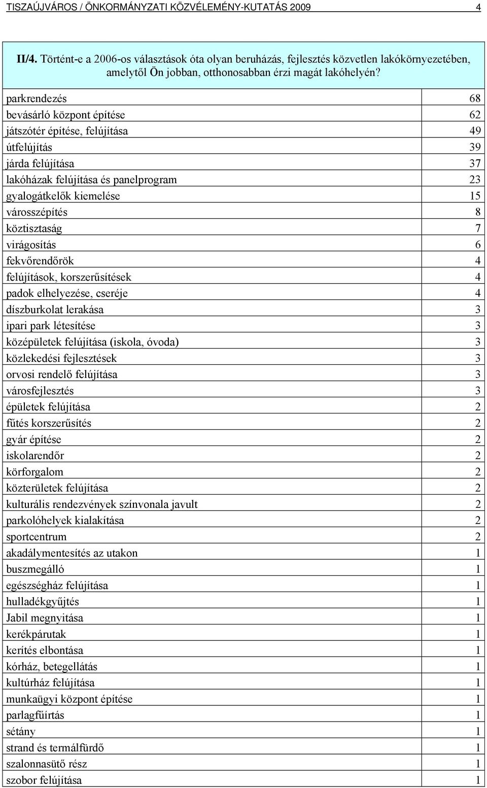 parkrendezés 68 bevásárló központ építése 62 játszótér építése, felújítása 49 útfelújítás 39 járda felújítása 37 lakóházak felújítása és panelprogram 23 gyalogátkelők kiemelése 15 városszépítés 8