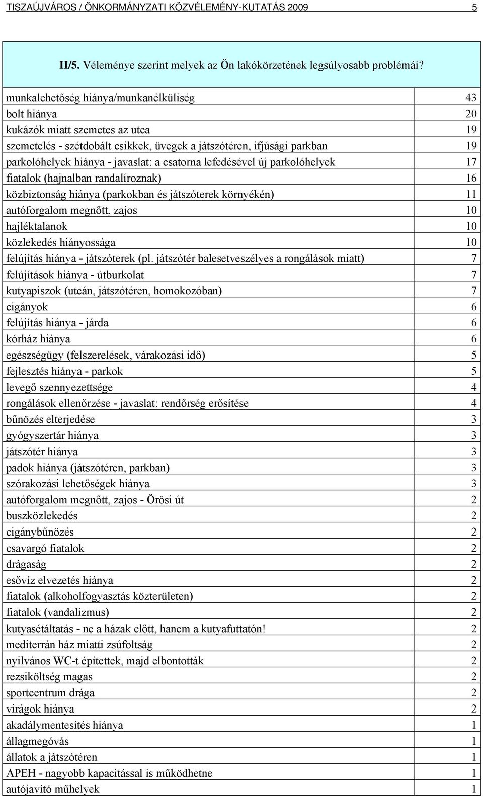 csatorna lefedésével új parkolóhelyek 17 fiatalok (hajnalban randalíroznak) 16 közbiztonság hiánya (parkokban és játszóterek környékén) 11 autóforgalom megnőtt, zajos 10 hajléktalanok 10 közlekedés