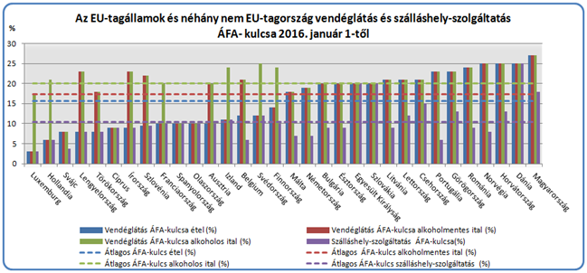 6) A vendéglátás ágazatban működő társas vállalkozások és egyéni vállalkozók adatai A vendéglátás ágazatban 2013-ban 11 ezer egyéni vállalkozó és 13 ezer társas vállalkozás működött.