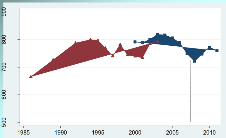 A foglalkoztatás alakulása a közszférában 1986-2011 A KSH által publikált adatok A Bértarifa-felvétel alapján