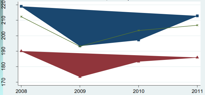 A havi reálkeresetek alakulása Fogyasztói árindexszel korrigált adatok 2008-as árakon Közalkalmazottak + köztisztviselők +