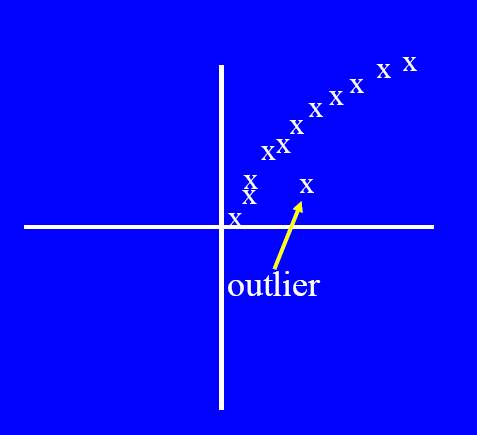 Grafikus megközelíések Doboz ábra (1-D), pon diagram