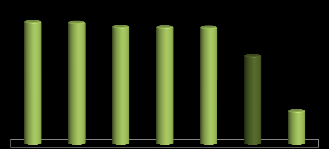 Kontinensekre lebontva legnagyobb számban európai (70 db), ázsiai (62 db) és észak-amerikai egyetemek (33 db) vettek részt a felmérésben.
