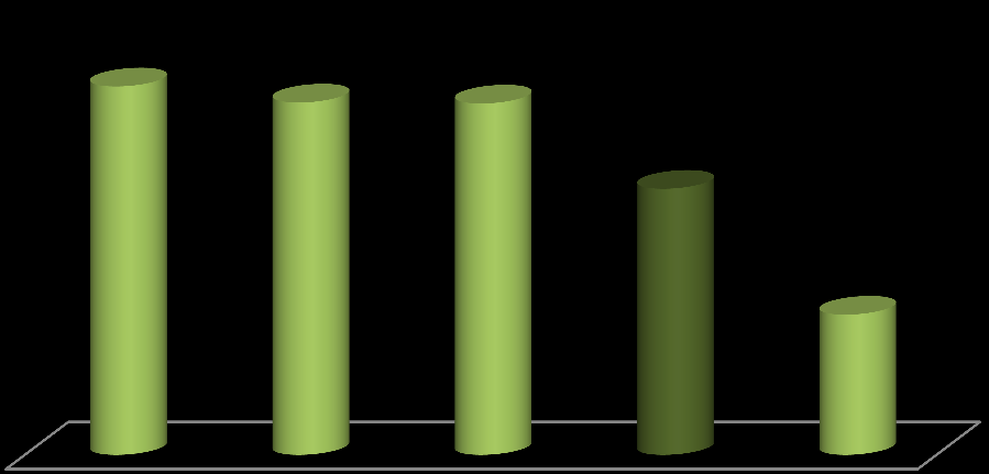 2011-ben a Szegedi Tudományegyetem tovább javította előkelő helyezését. Míg 2010-ben a 95 kitöltő közül 54. helyen zárt, 2011-ben a 178 kitöltő közül lett 67.