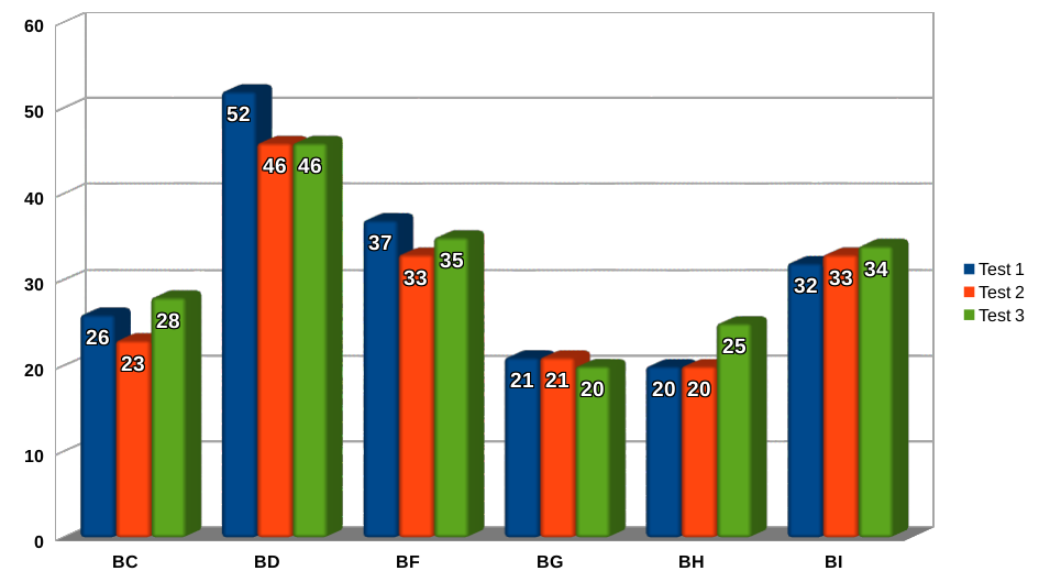 And the results with marks: As you can see the results are not very different.