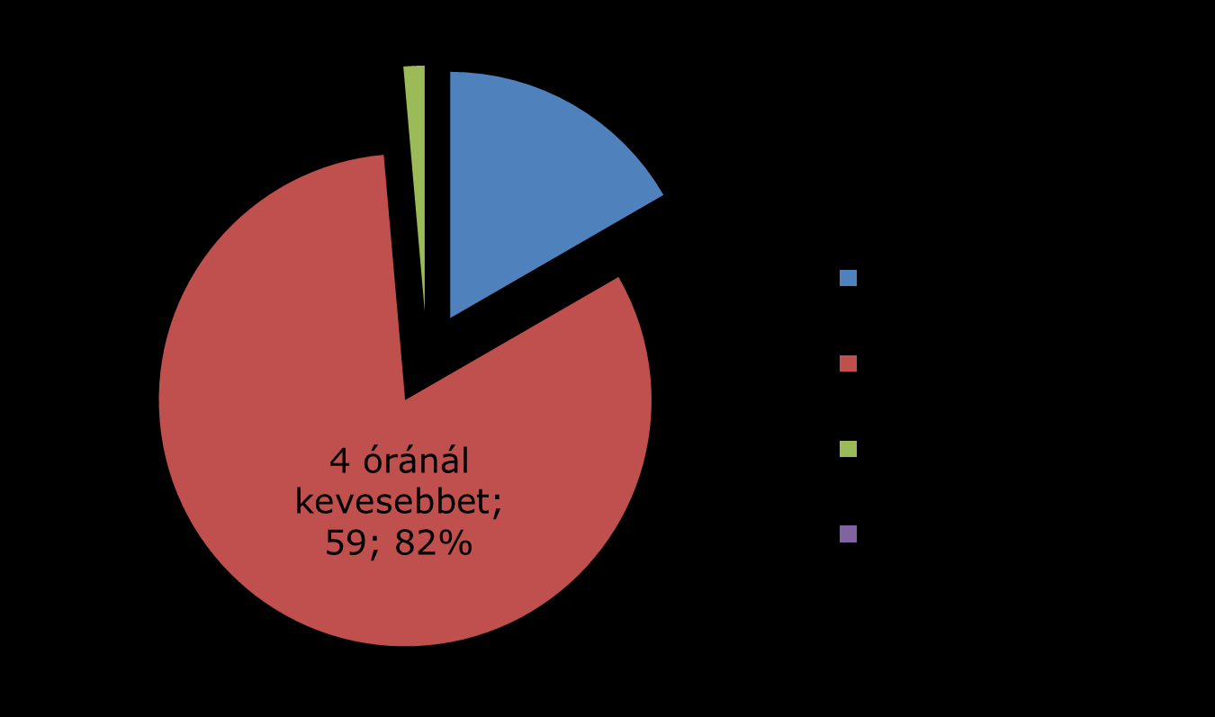 2. Az IKT eszközök alkalmazásának vizsgálata 2.1.