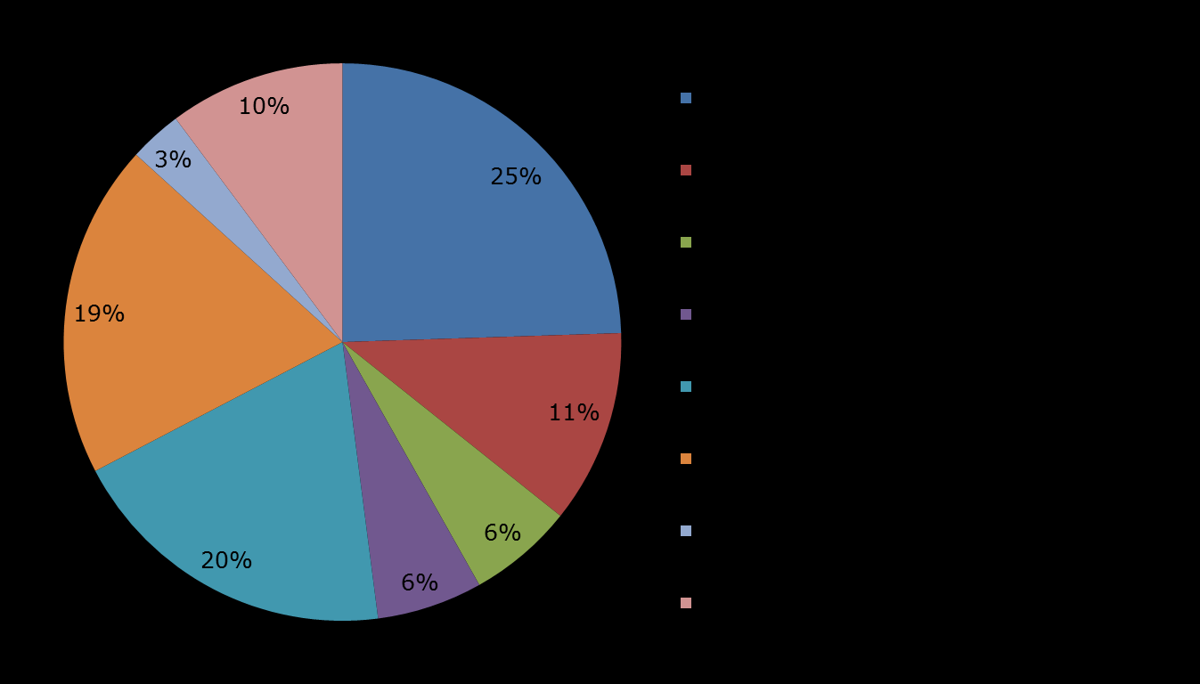 A kérdésre adott válaszok eredményei a 7. ábrán láthatók. Egy fő nem válaszolt a kérdésre. 7 fő, 10%, nem használja a YouTube-ot az oktatásban. 2 fő, 3% tervezi a YouTube használatát az oktatásban.