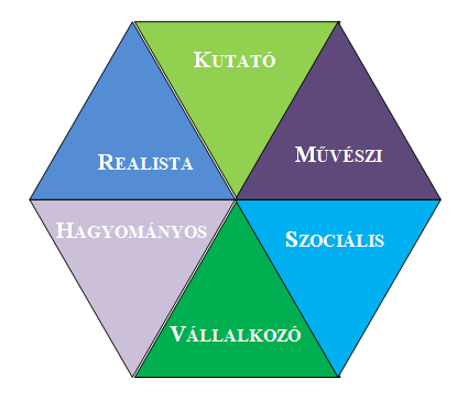 váratlan helyzethez való gyors alkalmazkodást kíván. Pl. üzletkötő, eladó, ügyvéd, stb.