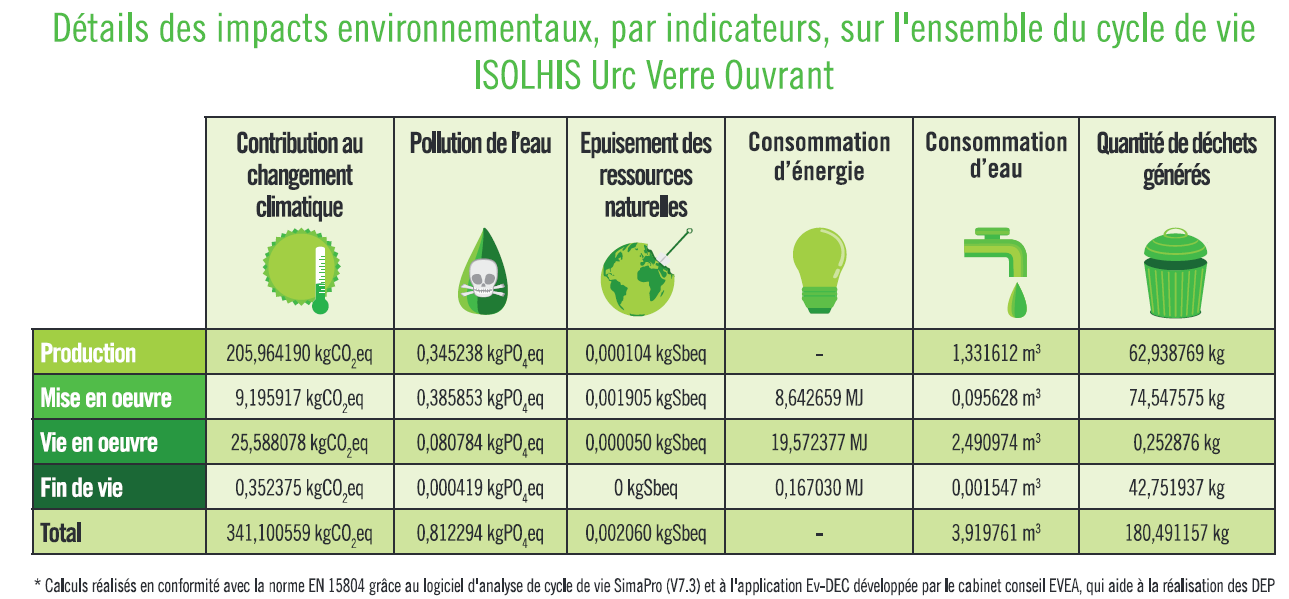 Environmental