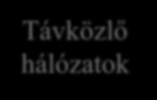 Hálózatok osztályozása Hírközlési hálózatok Műsorszóró hálózatok Információközlő és kapcsoló