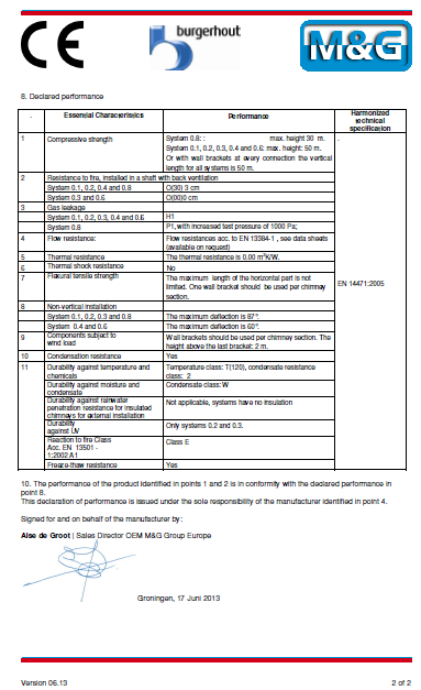 6. Daikin