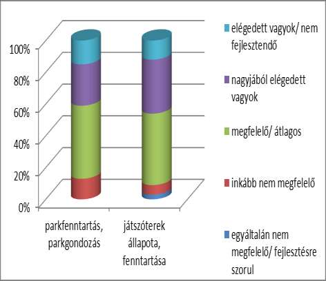 3.6. Helyi közterületek fenntartása Szolgáltatást végzi: Hajdúszoboszlói Városgazdálkodási Nonprofit Zrt.