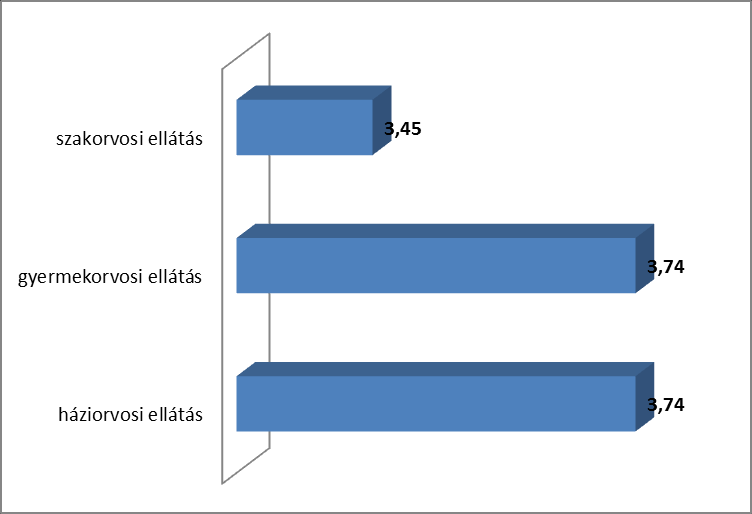 rendelkezésre álló erőforrások Lakossági kutatás elégedettségi