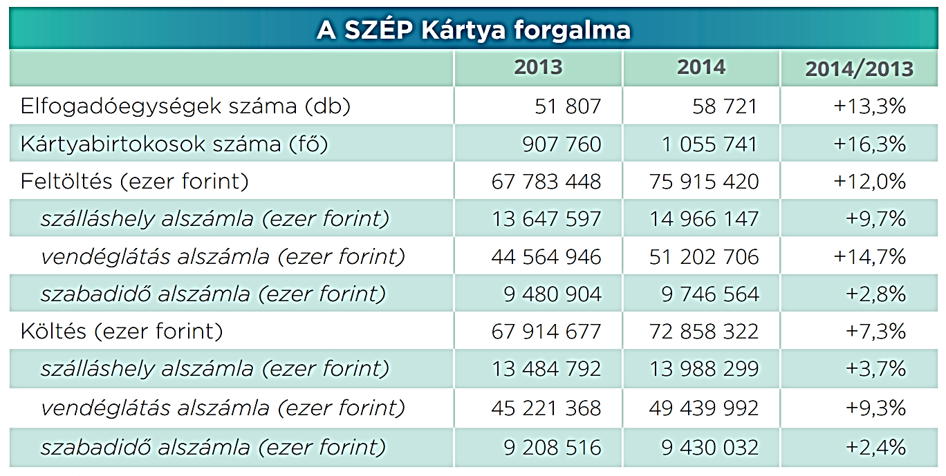 Az Ön véleménye a menüvel kapcsolatban: Értékelési útmutató: Két-két érdemi megállapításra adjunk 1-1 pontot, tehát maximális pontszám akkor adható, ha legalább nyolc észrevételt tesz a vizsgázó.