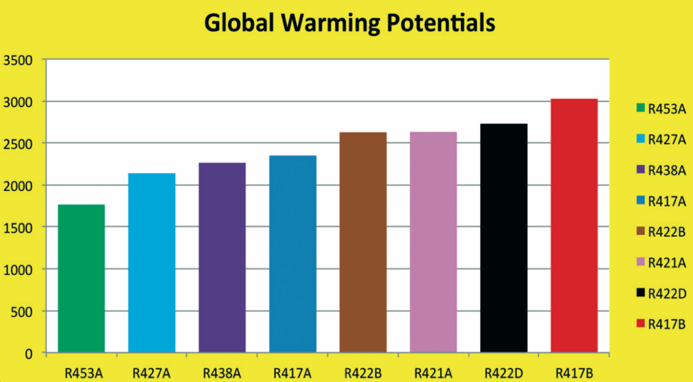Carbon Footprint, mint mérőszám Karbon lábnyom: az üvegházhatású gázok (ÜHG) kibocsátásának szén-dioxid egyenértékben kifejezett mennyisége.