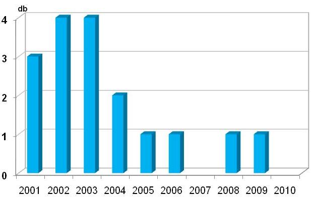 Biztonsági mutatók INES: International Nuclear Event Scale A Nemzetközi Nukleáris Esemény Skála alkalmazásának célja a lakosság és a sajtó