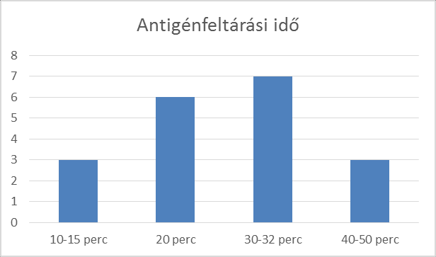 HER2 ETÜD felmérés (2014) Antigénfeltárás Hatékonyság: magas ph, ill.