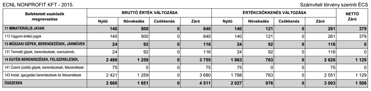 Ellenőrzés a jóváhagyásra jogosult testület által elfogadott beszámolóval lezárt üzleti év(ek) adatainak a gazdálkodó, illetve az adóhatóság általi utólagos ellenőrzése az önellenőrzés, illetve az