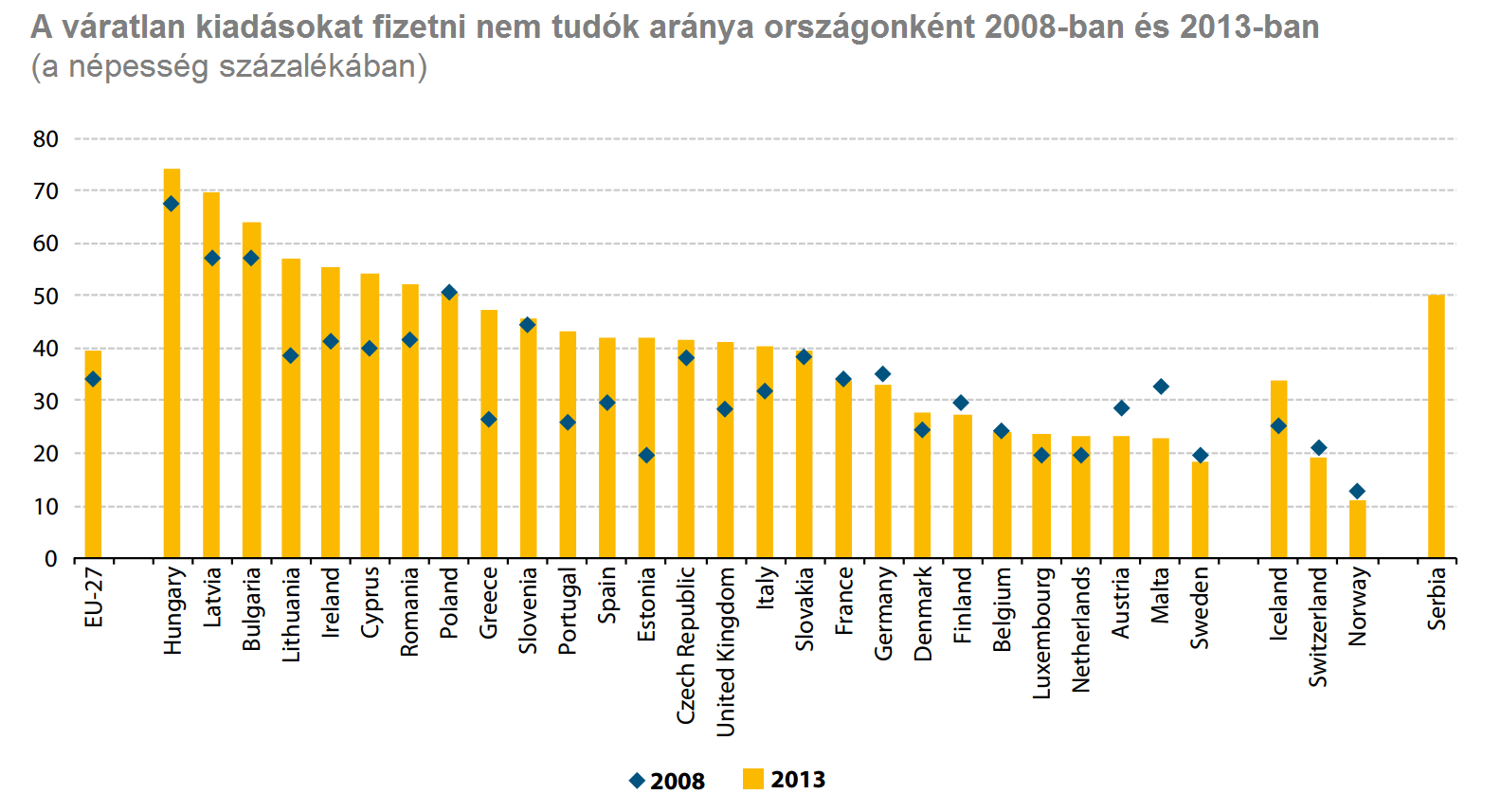 azonban ez országonként jelentős eltéréseket mutathat.