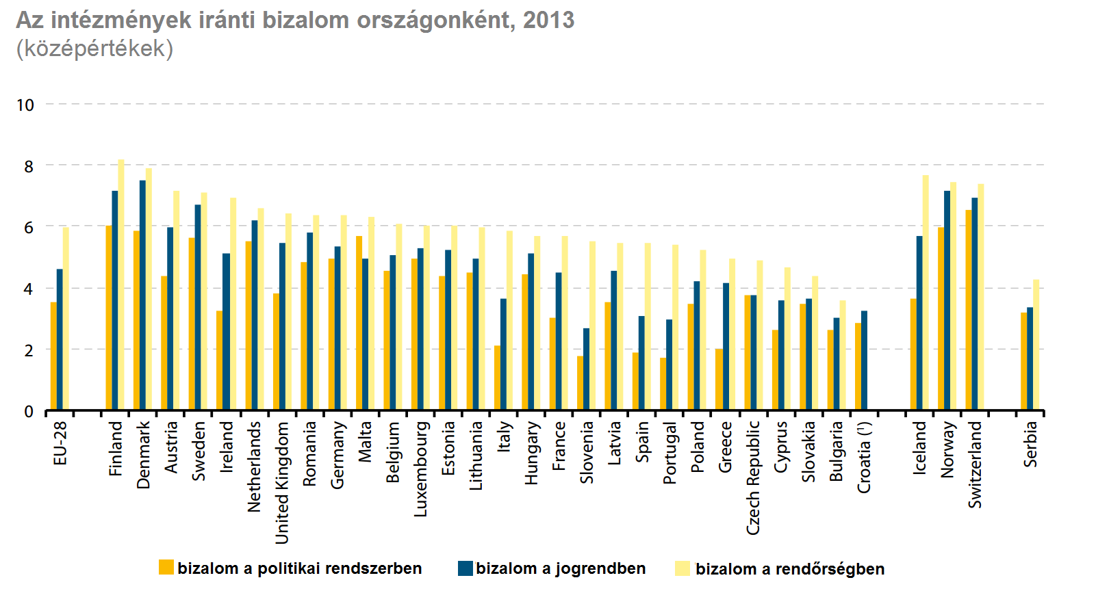 12. ábra: A nemek közötti fizetési különbségek országonként 2008-ban és 2013-ban A parlamenti választásokon való részvétel is folyamatosan csökken a 90-es évek közepe óta, ez különösen jelentős az