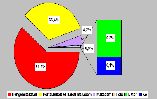 Betonburkolat vs.