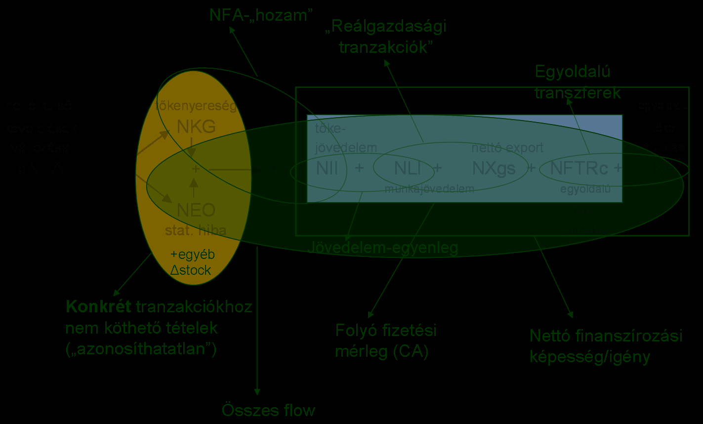 A későbbiek szempontjából fontos lesz A nettó