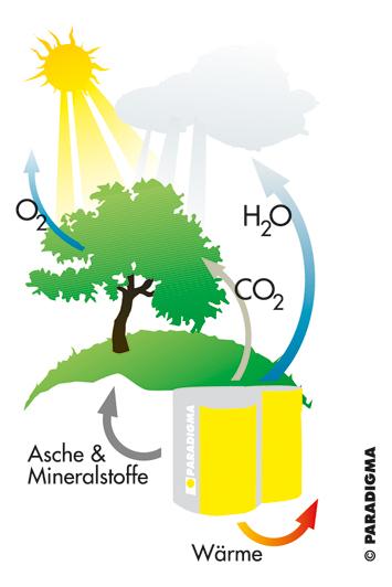 Magyarországi viszonyokra optimalizált, saját fejlesztésű