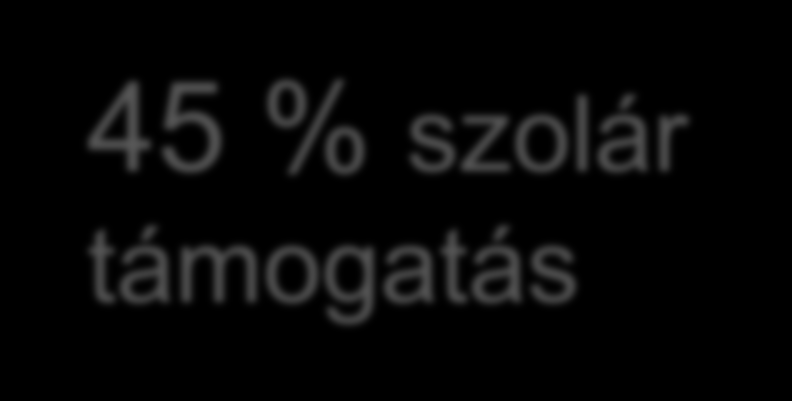30 % állami Lakástakarék elő-hitel felújításra, korszerűsítésre -Forint alapon!