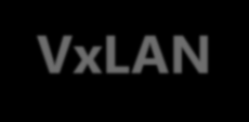 Topológia VxLAN overlay network IGP + multicast EVPN Control Plane BGP hirdeti az EVPN információkat,