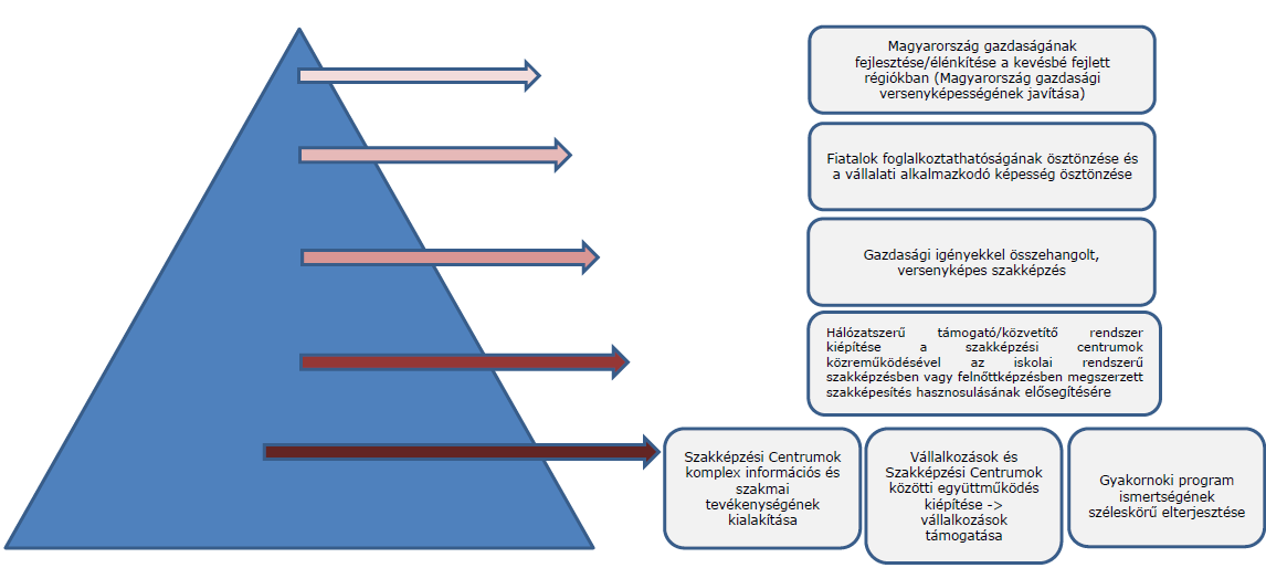 PROJEKTCÉLOK