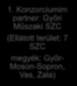 1. Konzorciumim partner: Győri Műszaki (Ellátott terület: 7 megyék: Győr- Moson-Sopron, Vas, Zala) 6. Konzorciumi partner: Egri (Ellátási terület: 5 megyék: Nógrád, Heves, Borsod- Abaúj-Zemplén) 2.