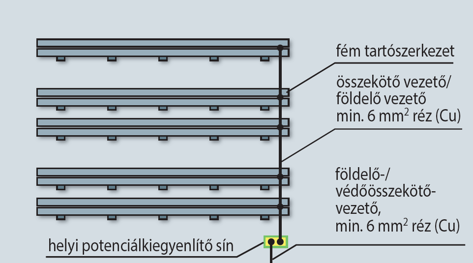 Potenciálkiegyenlítés, üzemi célú földelés a.