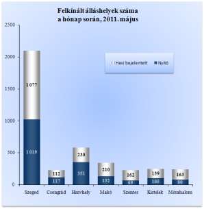 Hódmezővásárhelyen.