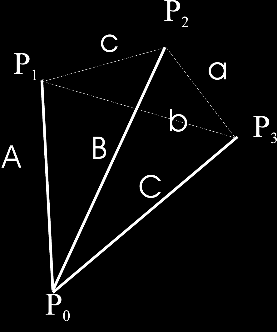 7.8. ábra. Tetraéder a P 0, P 1, P 2, P 3 pontokból {A, b, C} e három oldalhoz tartozzanak az α S2, β S2, γ S2 szögek; {a, B, C} e három oldalhoz tartozzanak az α S1, β S1, γ S1 szögek.