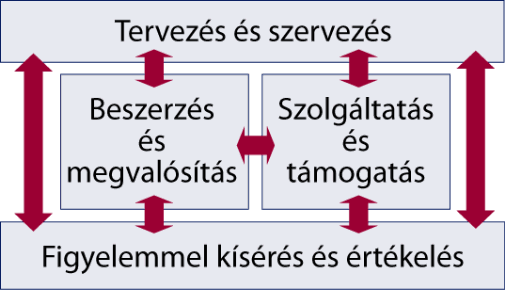 A szakterületek kapcsolata 2008-10-16 Szikora