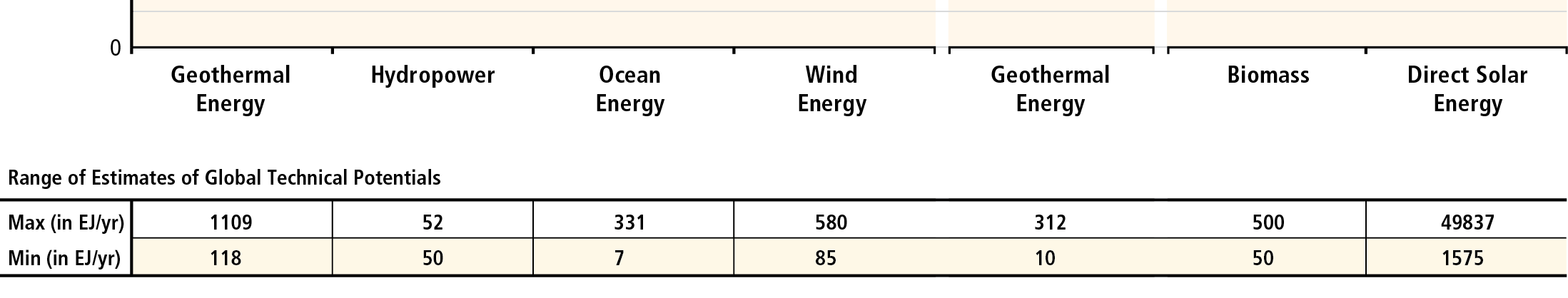 Megújulók globális éves technikai potenciálja (EJ/yr) IPCC, 2011: Summary for Policymakers. In: IPCC Special Report on Renewable Energy Sources and Climate Change Mitigation [O.