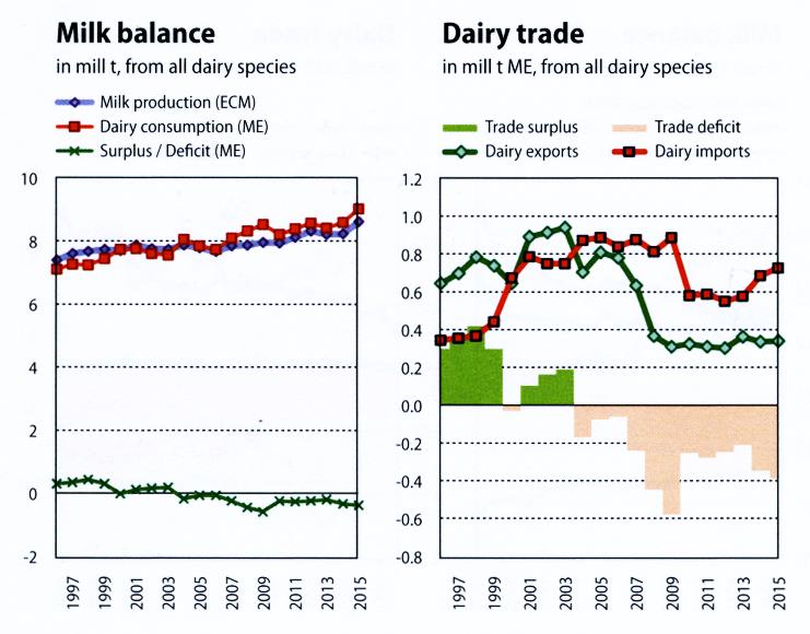 Legfontosabb exportpiacok nem telítődnek Olaszország