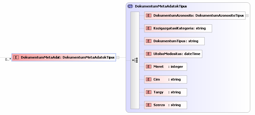 DokumentumAzonosito String KozigazgatasiKategoria String DokumentumTipus String UtolsoModositas datetime Meret Integer Cim String Targy String Szerzo String Hibalista Hibalista N 69.