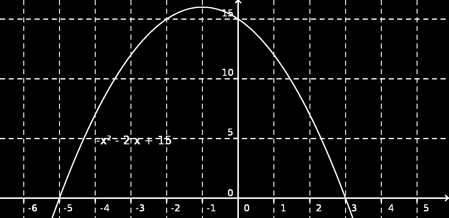 2. MÁSODFOKÚ EGYENLETEK ÉS EGYENLŽTLENSÉGEK 31 A grakon ábrázolásához alakítsuk át a másodfokú kifejezést teljes négyzetté: x 2 4x + 6 = (x 2 4x + 4) 4 + 6 = (x 2) 2 + 2.