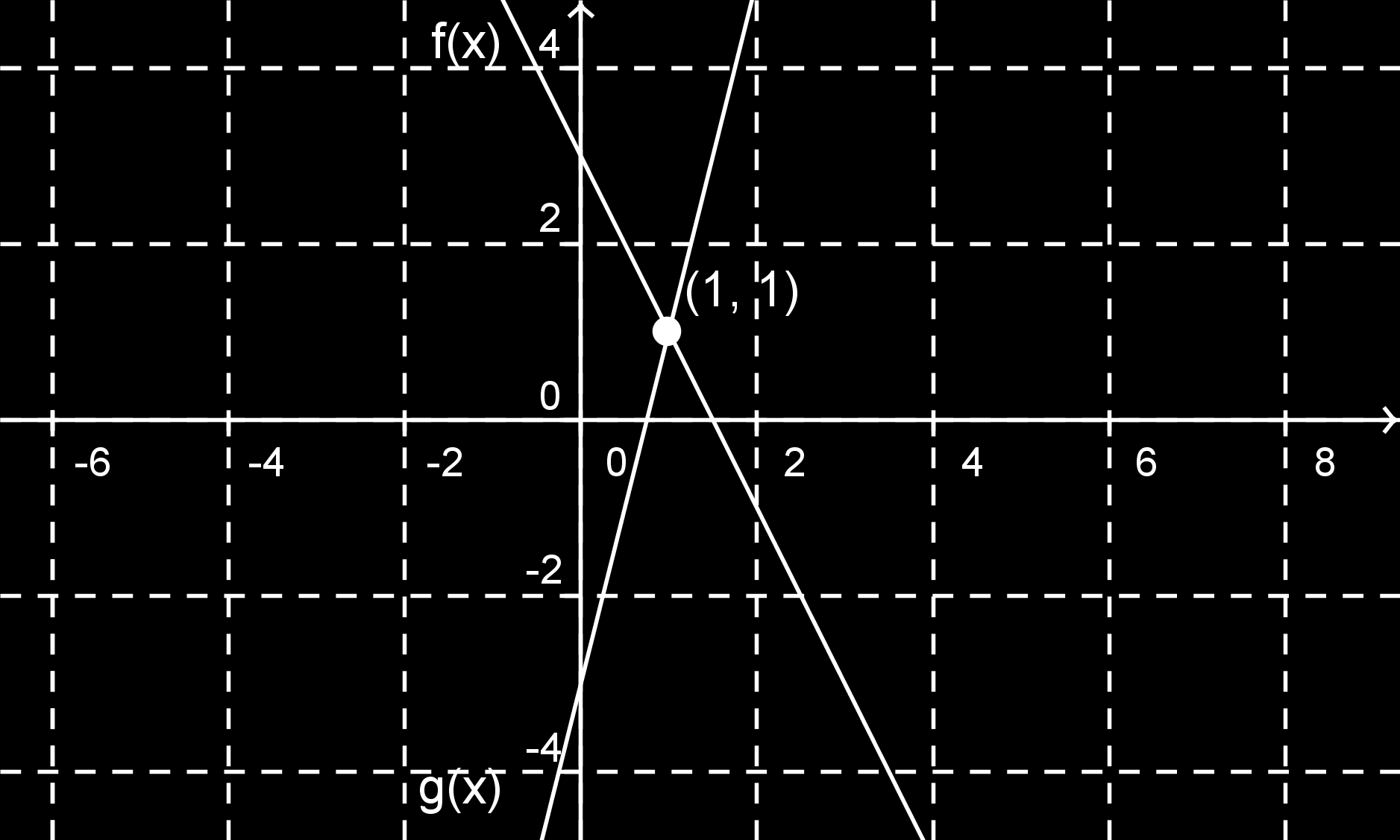3. EGYENLŽTLENSÉGEK 37 3. Egyenl tlenségek Az egyenl tlenségek megoldását kétféleképpen közelíthetjük meg: 1. Grakus megoldás.