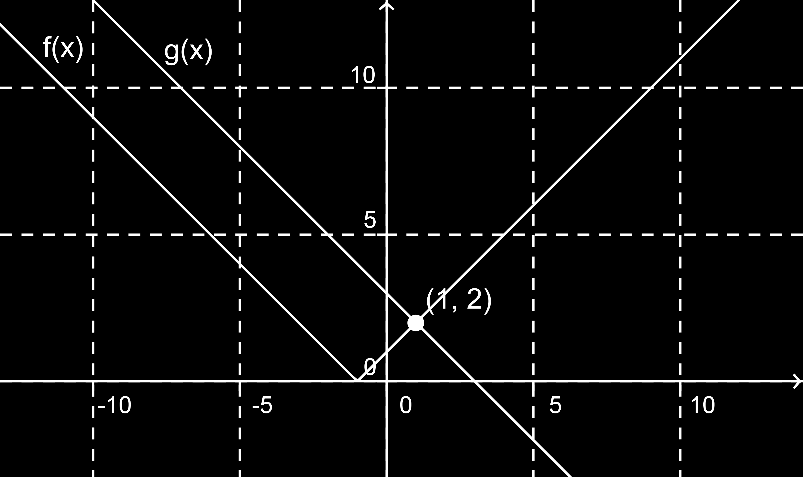 3. EGYENLŽTLENSÉGEK 38 III. Pozitív konstanssal szorozhatjuk és oszthatjuk is az egyenl tlenség mindkét oldalát. IV.